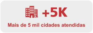 Mais de 5 mil cidades atendidas